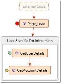 Visual Studio 2013 New Features - CodeMap4